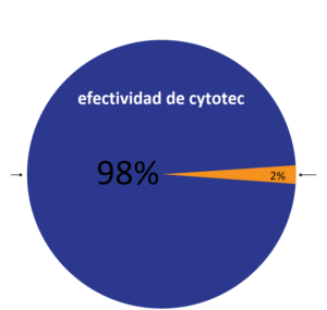 pastillas cytotec en machala