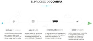 cytotec guayaquil
